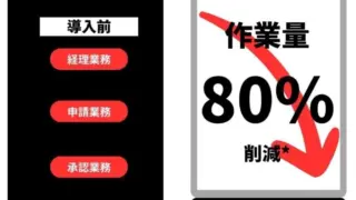 請求書処理の効率化例：年間30万円以上の振込手数料と人件費削減を実現